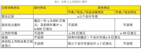 香港上市|新股頻道 IPO